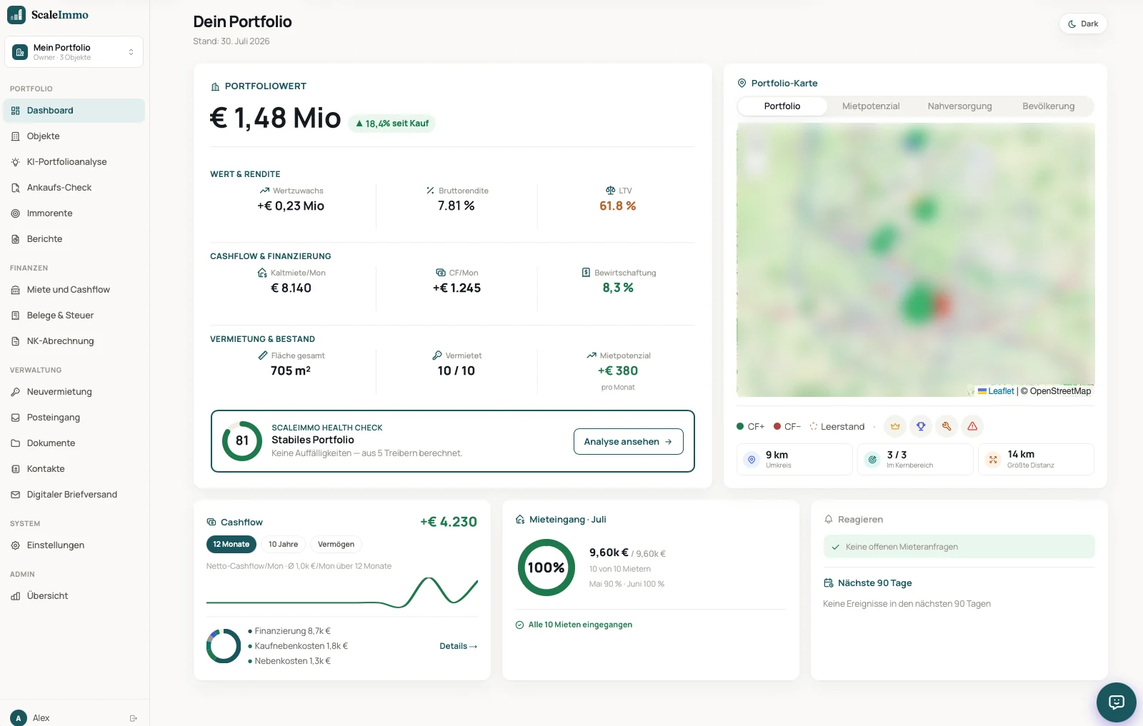Das echte ScaleImmo-Dashboard mit Beispiel-Zahlen: Portfoliowert 1,48 Mio Euro, 10 von 10 vermietet, Health-Score 81, darunter Cashflow-Verlauf, Mieteingang und offene Aufgaben